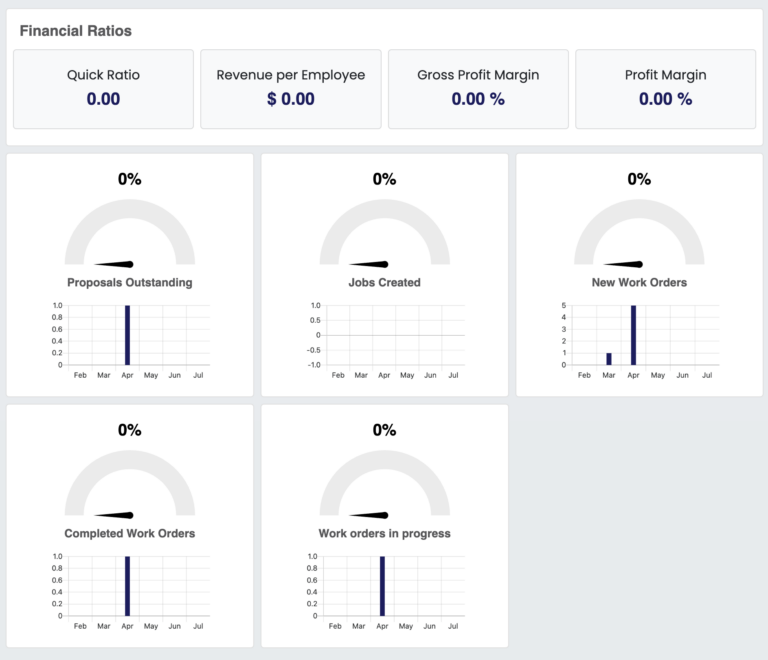 XinatorPro KPI chart